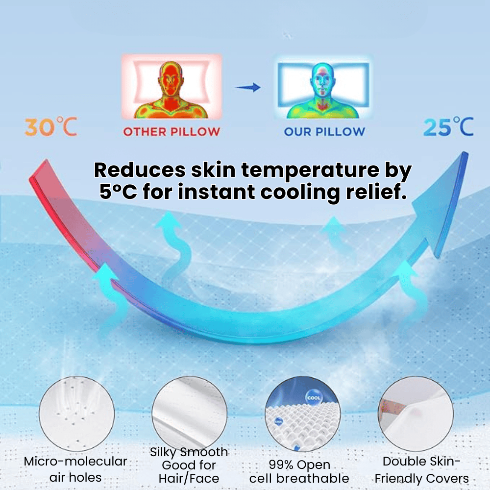 Pavoco Spezialkissen Default Ergonomisches Nackenkissen für Erwachsene aus Memory-Schaum atmungsaktiv gegen Schnarchen
